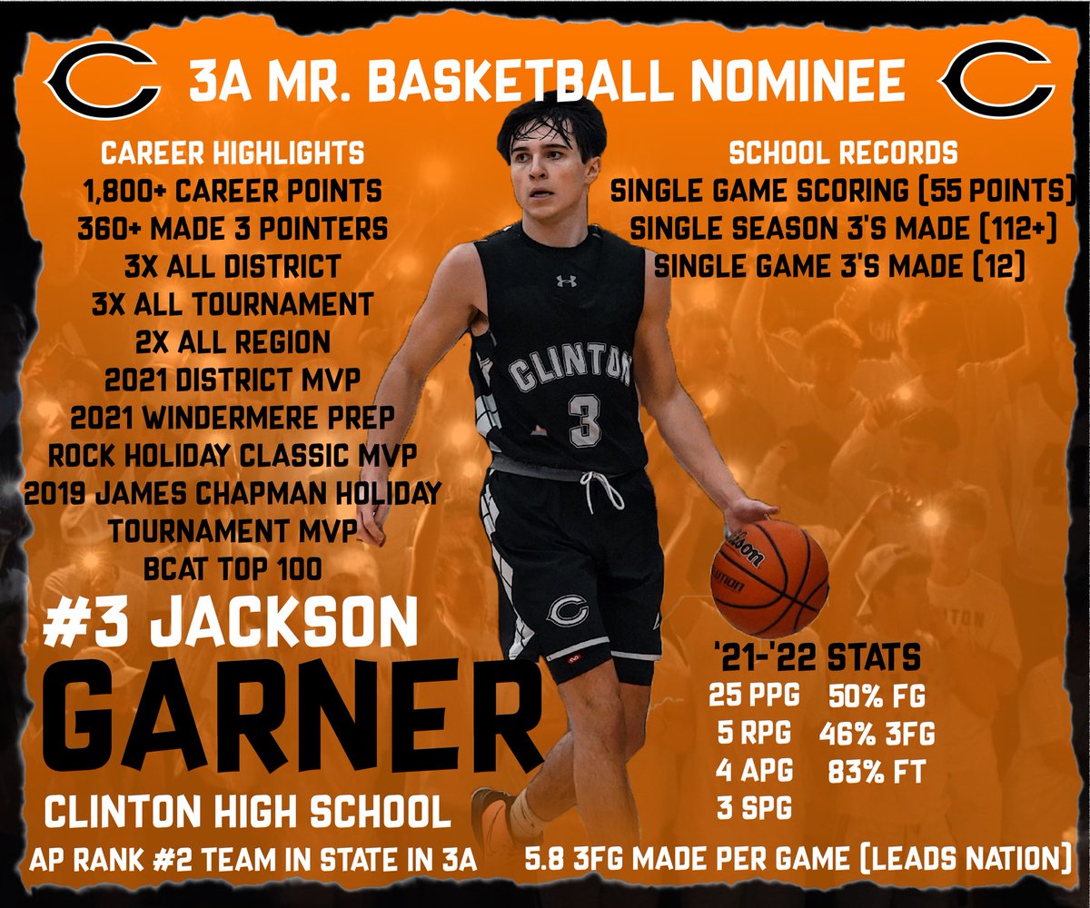 Dragon__Hoops's tweet photo. @jacksongarner3_ would appreciate your vote! #JackieMoon #GoDragons https://t.co/fc48hllKdv