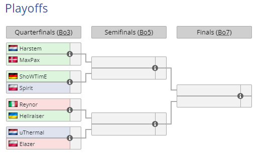 Very nice and intense group stages! 
Here are the groups for tomorrow: We start with @HarstemSc2  vs. MaxPax as the first series at 12 o'clock:
Looking forward to it. Thanks for all the support!😊
