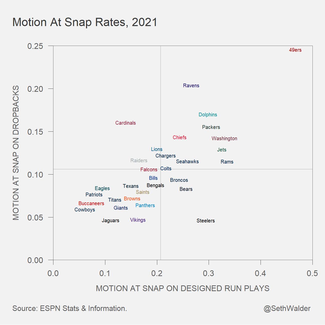 Seth Walder on Twitter: