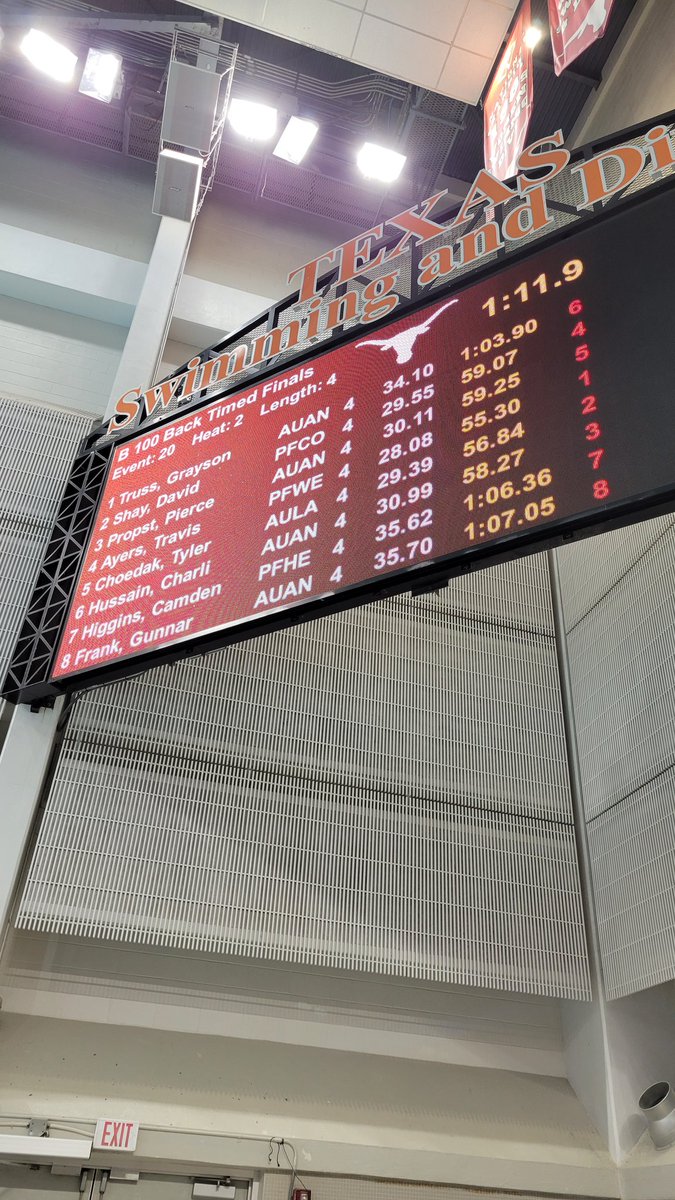 Connally High School Swim tweet media