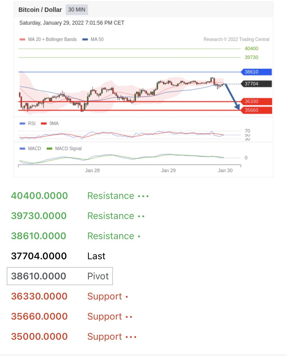 2fact2's tweet image. $btc #btc