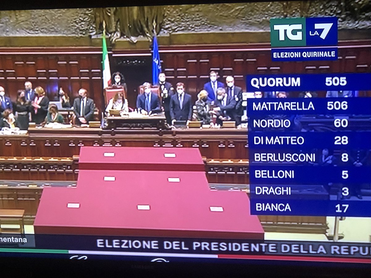 AnnaDalloca's tweet photo. Ufficialmente, #Mattarella

#Mattarellabis #Quirinale #Quirinale22 #quirinale2020 https://t.co/6UOAzLqalG