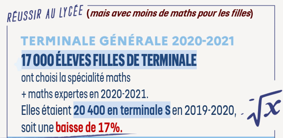 @education_gouv Y'a une erreur dans votre infographie. Je la refait pour vous.
#PlanMaths  | 1 jour - 1 chiffre
17000 : c'est le nombre de filles en spécialité maths + maths expertes en 2020-2021. Elles étaient 20 400 en terminale S - spé maths en 2019-2020, soit une baisse de 17% ♀️