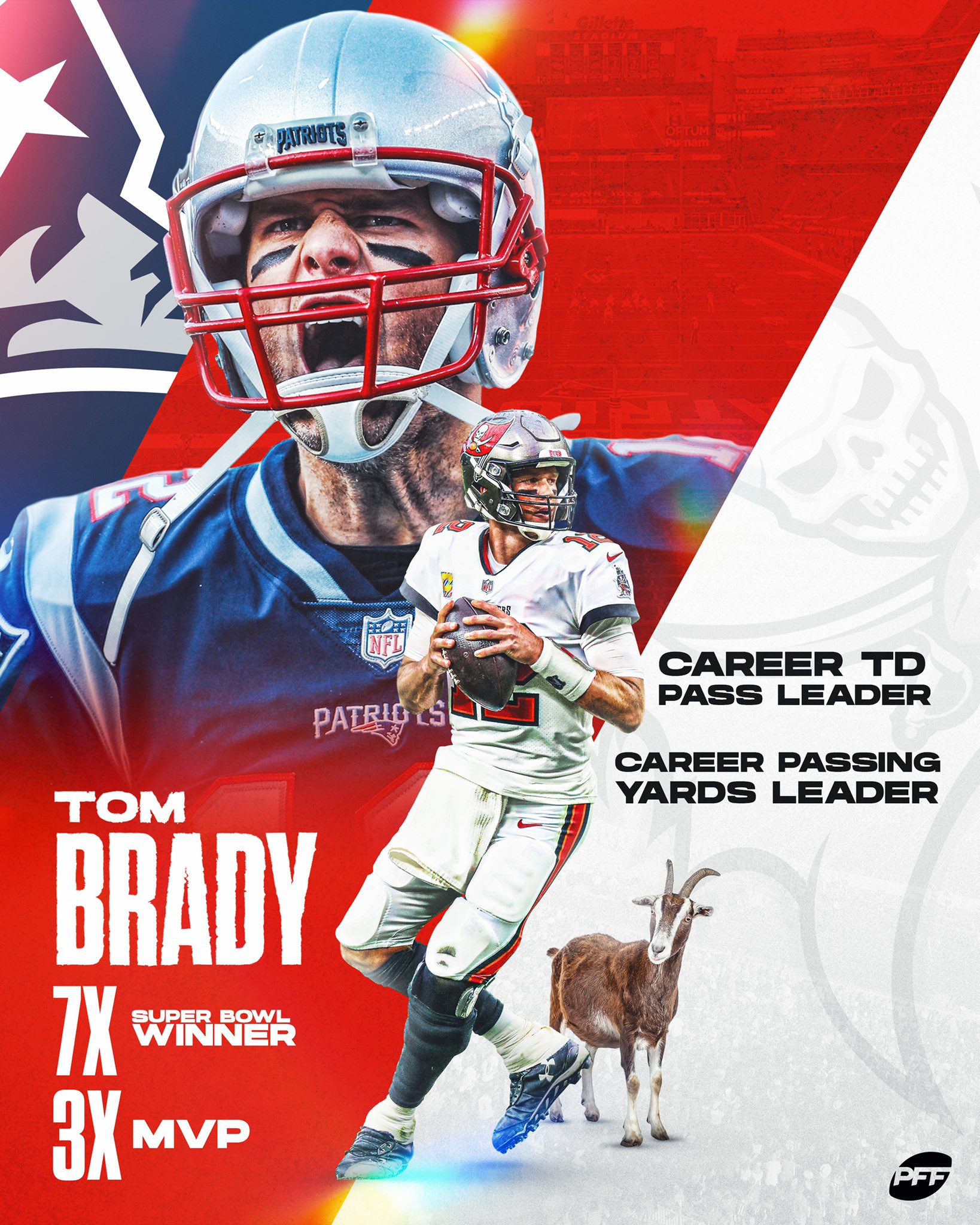 tom brady greatest of all time