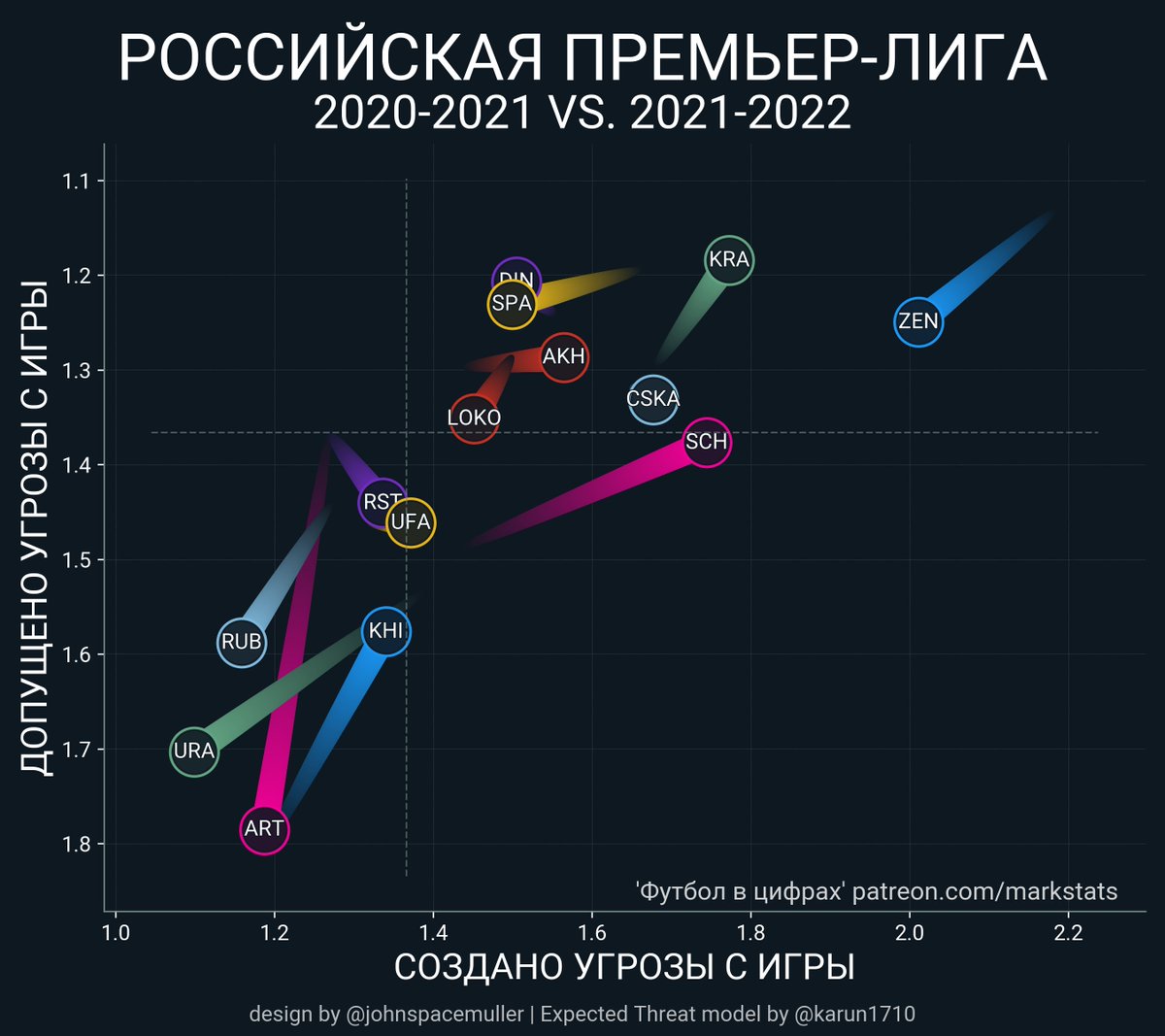 Футбол в цифрах tweet media
