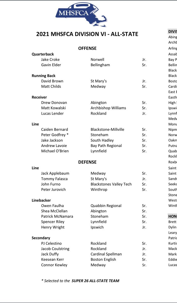 Congrats to Senior QB <a href="/GavinElder5/">Gavin Elder</a> for being selected on the Division 6 All-State team!