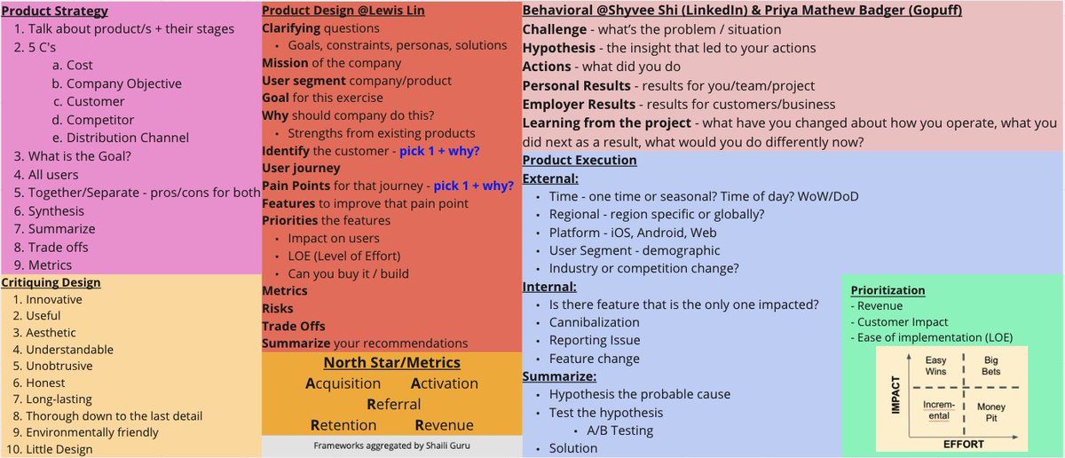 Shaili Guru tweet media