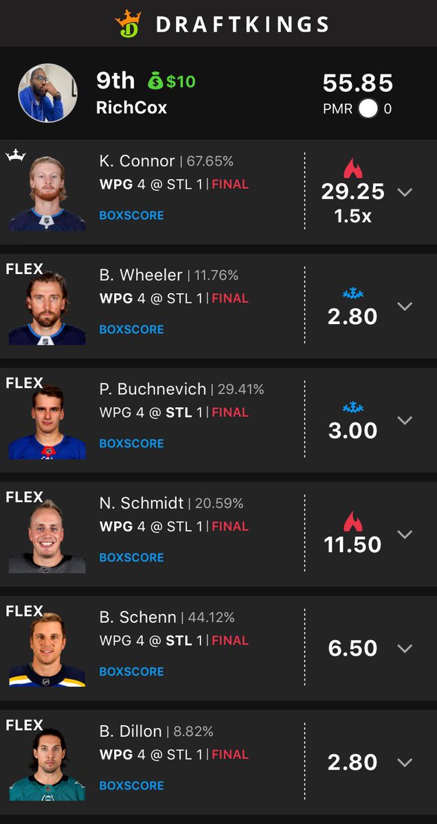 DickDFSCox's tweet photo. Managed to grab my double up minus the Goalie 🤦🏾‍♂️ 😂  Showdown hit too!!! 🔥 onto late slate. https://t.co/prp8TJCLZl