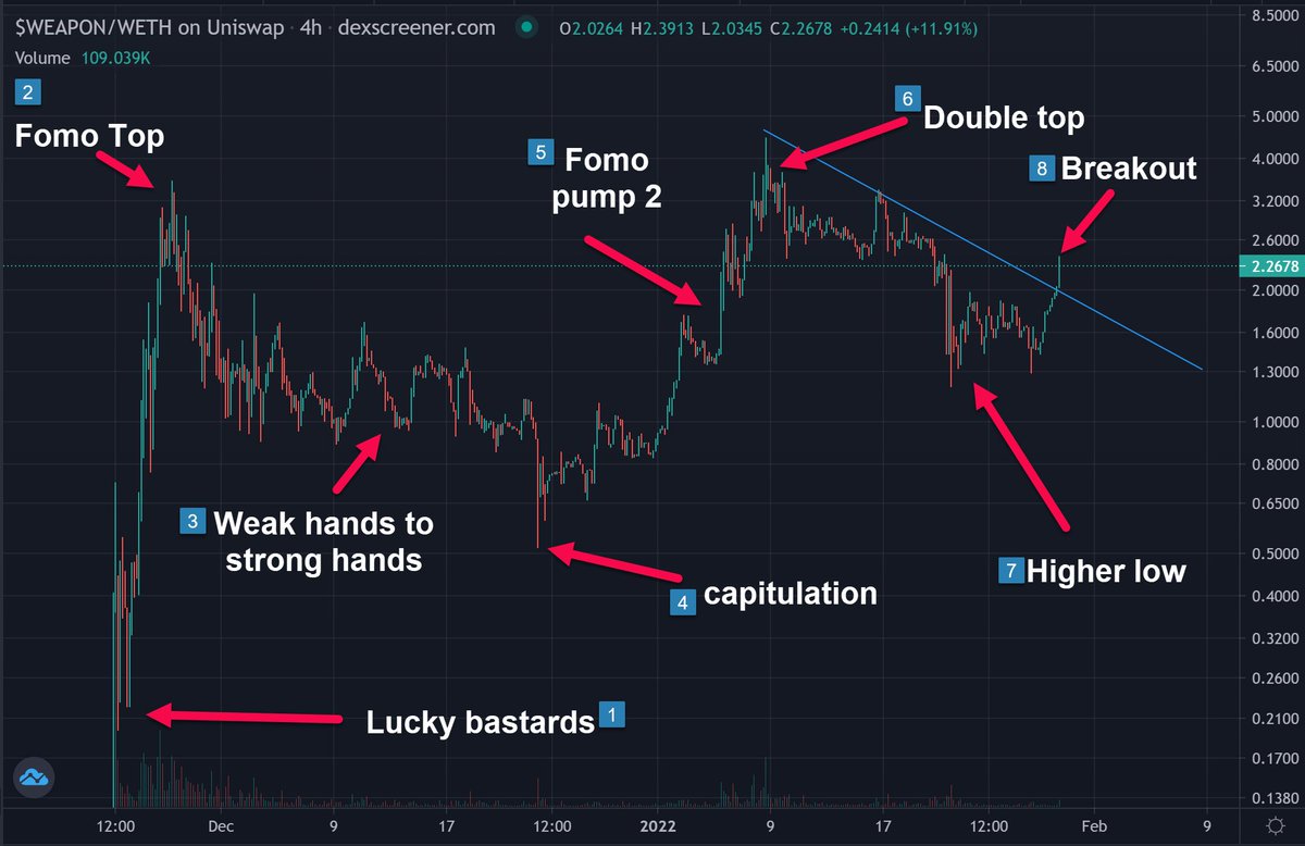 bakucrypto's tweet photo. $WEAPON, are we doing this or what? https://t.co/RF3GHFb59S