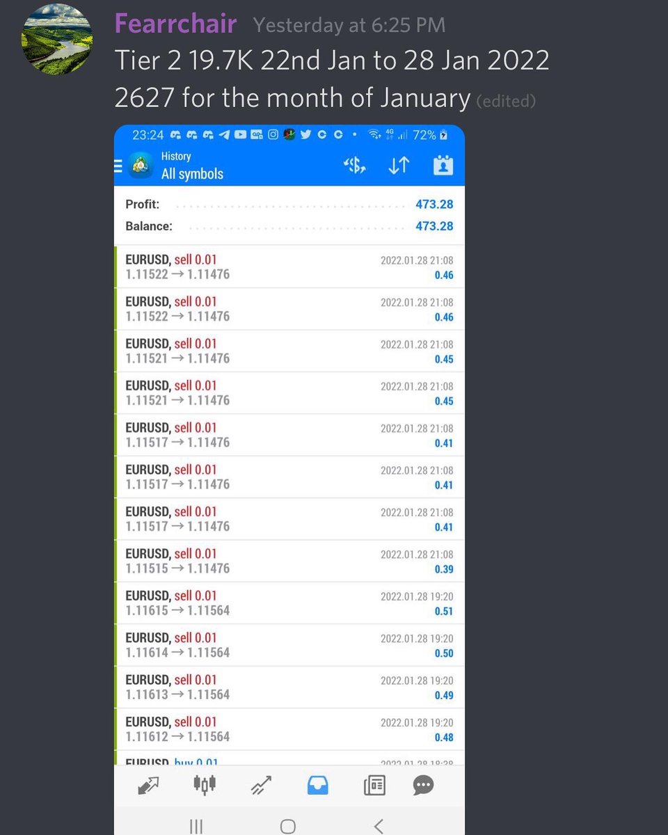 ForexBlade_'s tweet photo. Day 173/180, 1/28/22.
January ain’t over just yet!!🚀
#ForexBladealgo #forexbladetestimonials  #ForexBladeUniversity #forextrading #forexalgorithm #forexeducation #forexsignal #forexblade #forexgroup #algotrading #forexbladetips #fxblade https://t.co/OFsoTbzjhX
