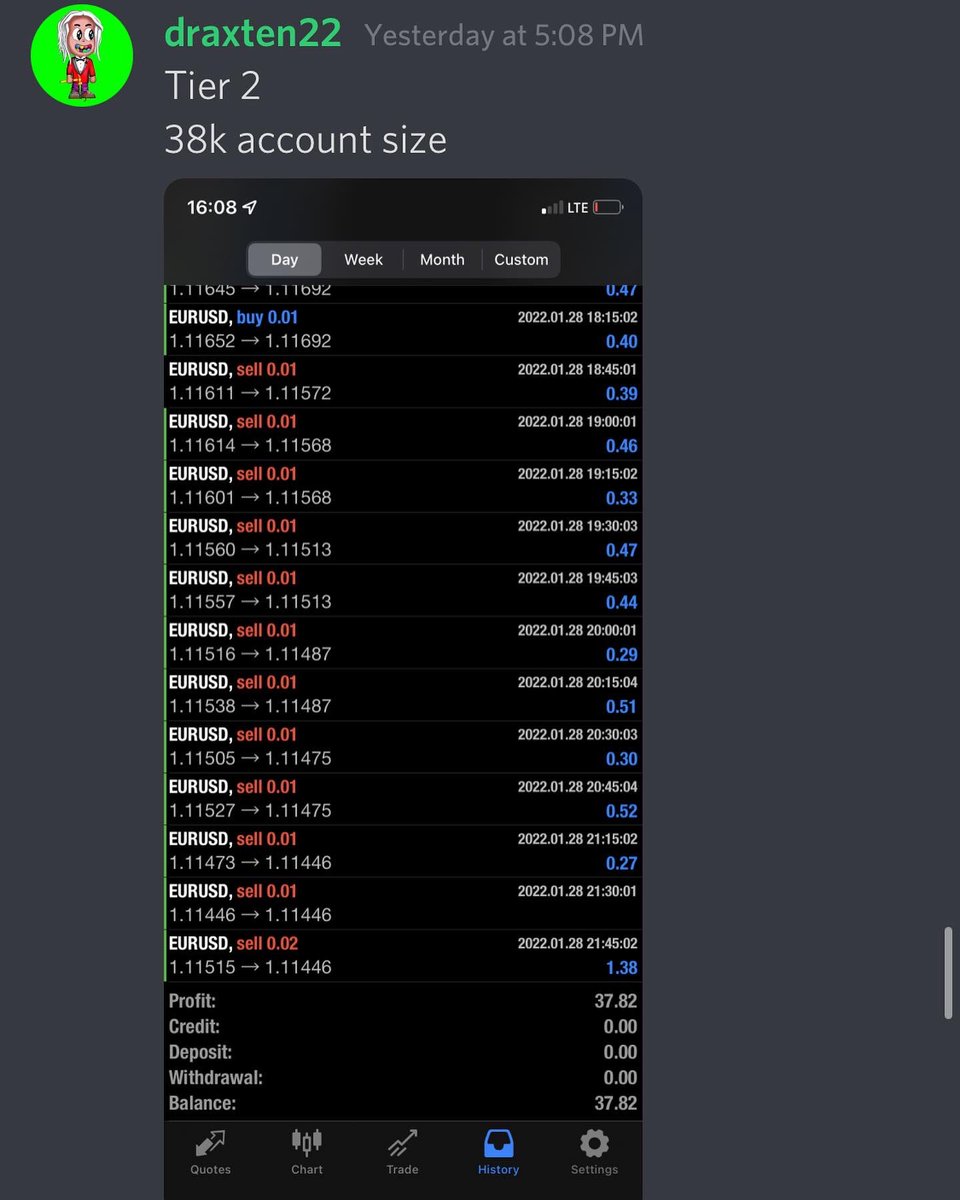 ForexBlade_'s tweet photo. Day 173/180, 1/28/22.
January ain’t over just yet!!🚀
#ForexBladealgo #forexbladetestimonials  #ForexBladeUniversity #forextrading #forexalgorithm #forexeducation #forexsignal #forexblade #forexgroup #algotrading #forexbladetips #fxblade https://t.co/OFsoTbzjhX