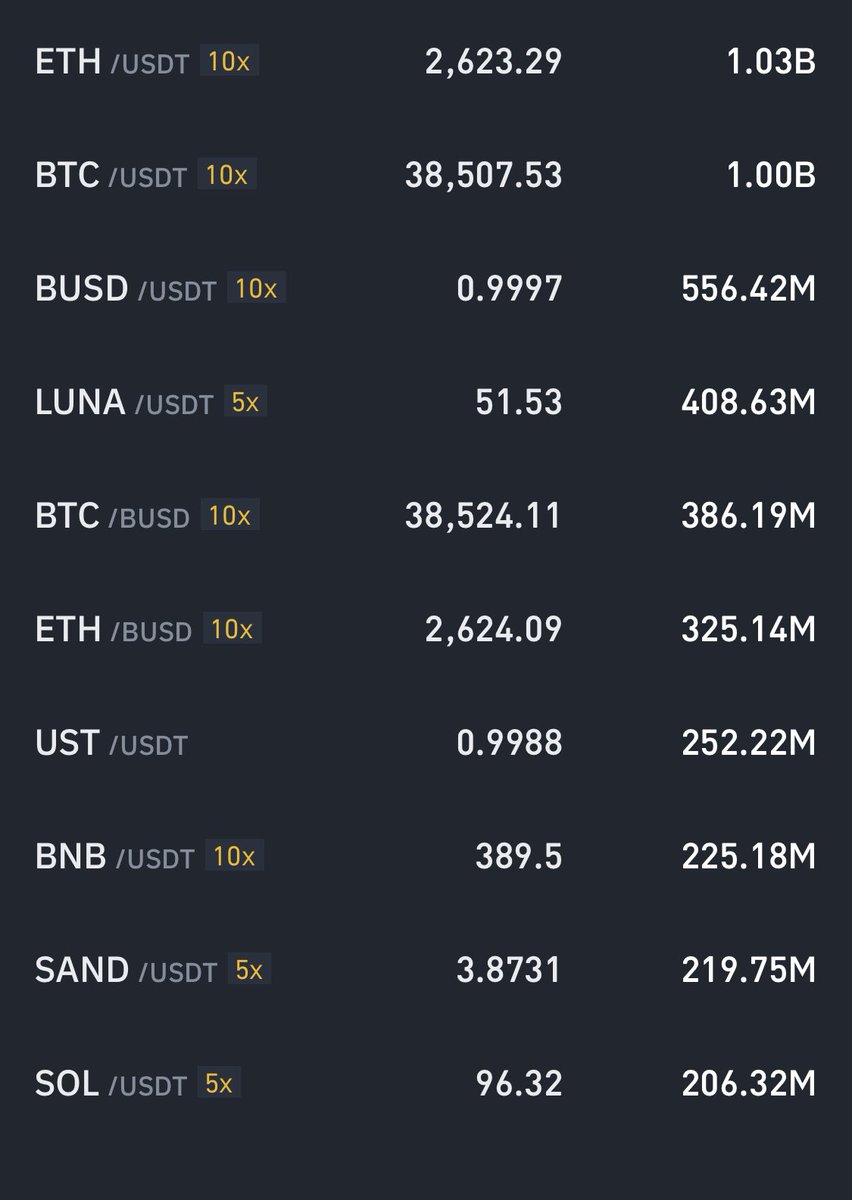 kribtoshi's tweet photo. GM fam

#Eth flippening #Bitcoin on Binance 

Probably nothing https://t.co/1qce3QUv6d
