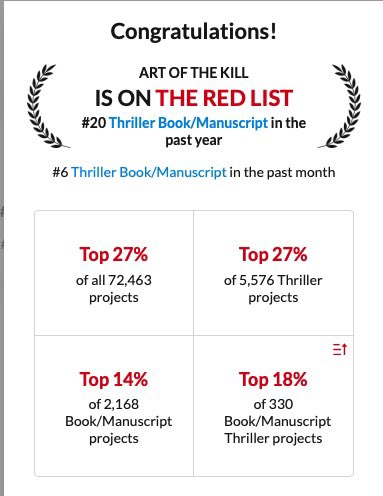 Joseph_Cooke's tweet photo. Not on the best-seller list yet, but closer! https://t.co/3hjVgFkCN9