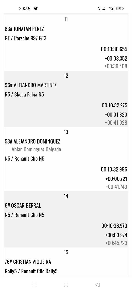 LanzaroteRacing's tweet photo. Acabada la jornada del sábado, del mega rally, organizado por @SIMRALLY_es, nuestros pilotos @JONYQUESCAY , @AlexSimLzt  y @Abianyzazu acaban en la general p11 y p13. Enorabuena chicos !!

Mucha suerte para mañana !! 

#CanariasSimulacion https://t.co/FaD5ZupM2y