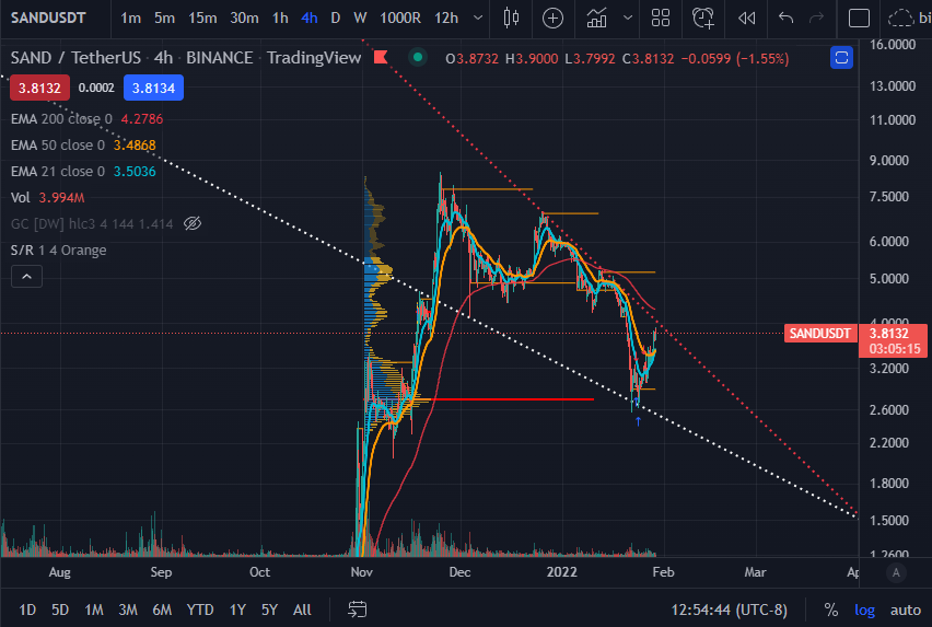 VbOffical's tweet photo. Lines fit in log mode but i hate moving the line from the 1st peak https://t.co/GV9UcjVSBB