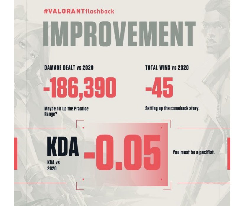 munkeymo's tweet image. Improvement seems like the wrong word for these stats