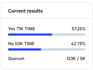 0xBarkley's tweet photo. Don't let the doubters, the FUDers and the whales buying in for a quick profit ruin this. Go and vote "NO" and let's keep Wonderland alive. 

This community has been strong and growing for 4 months. Don't let your emotions over the last 2 days change that

https://t.co/RDZQaI2MNE https://t.co/Mutv8r0ehr