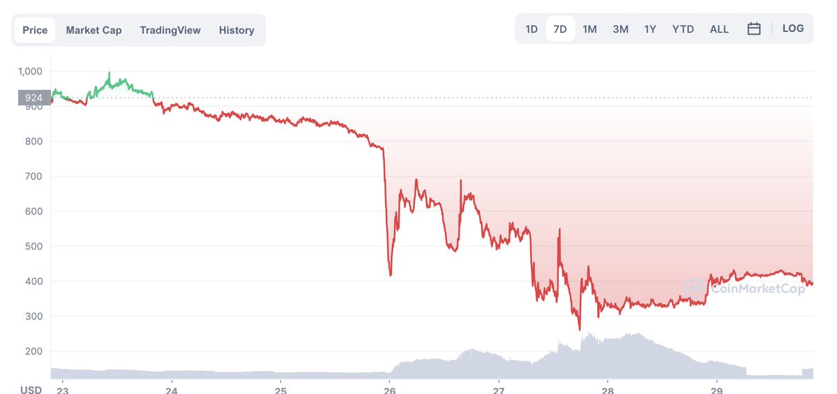 mr_misbeliever's tweet photo. @cryptomanran @danielesesta yeah, but if you had $time  for more than 72h  :( https://t.co/xqQV5GHYqw