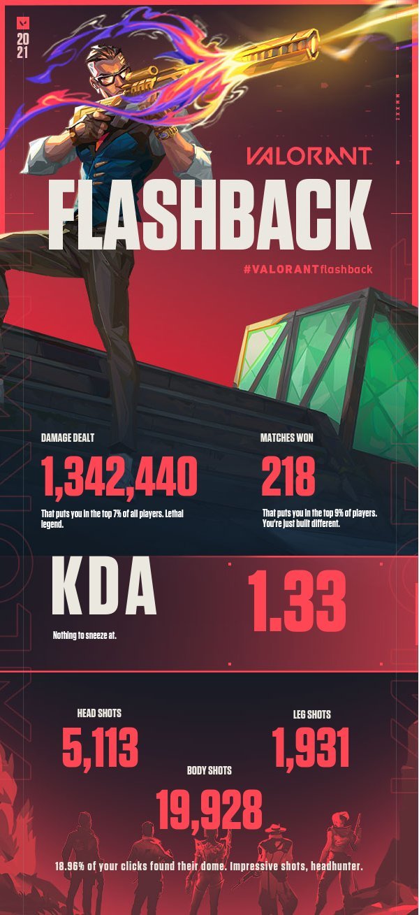 ValorLeaks | Valorant Leaks & Info on Twitter: "Here is My #