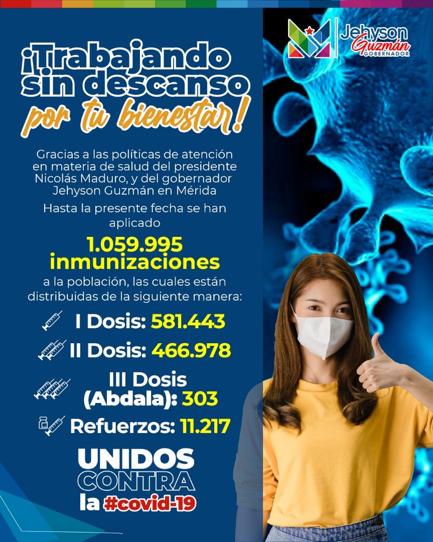 merida_cnae's tweet photo. Trabajando sin Descanso 
Unidos contra La Covid19. 
En Lucha sin descanso,en  Mérida con el apoyo de todos seguiremos en batalla y así mantener a raya.
Gracias Gobernador @JEHYSONGUZMAN https://t.co/cW1F6AFjF8