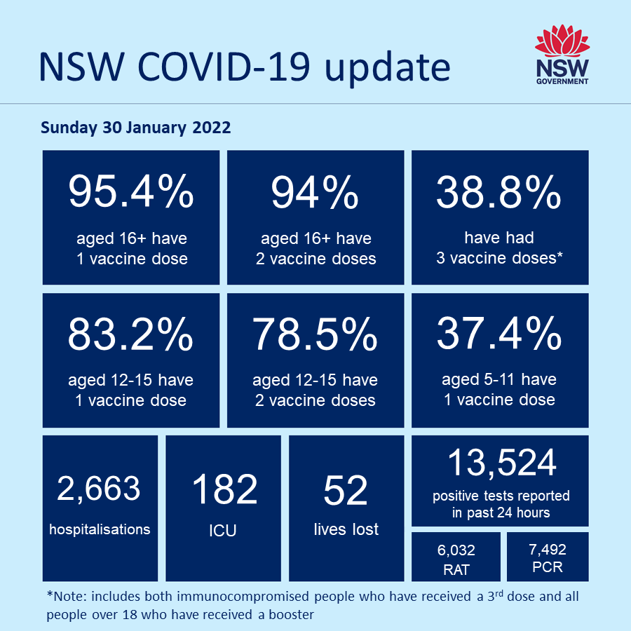 NSW Health tweet media
