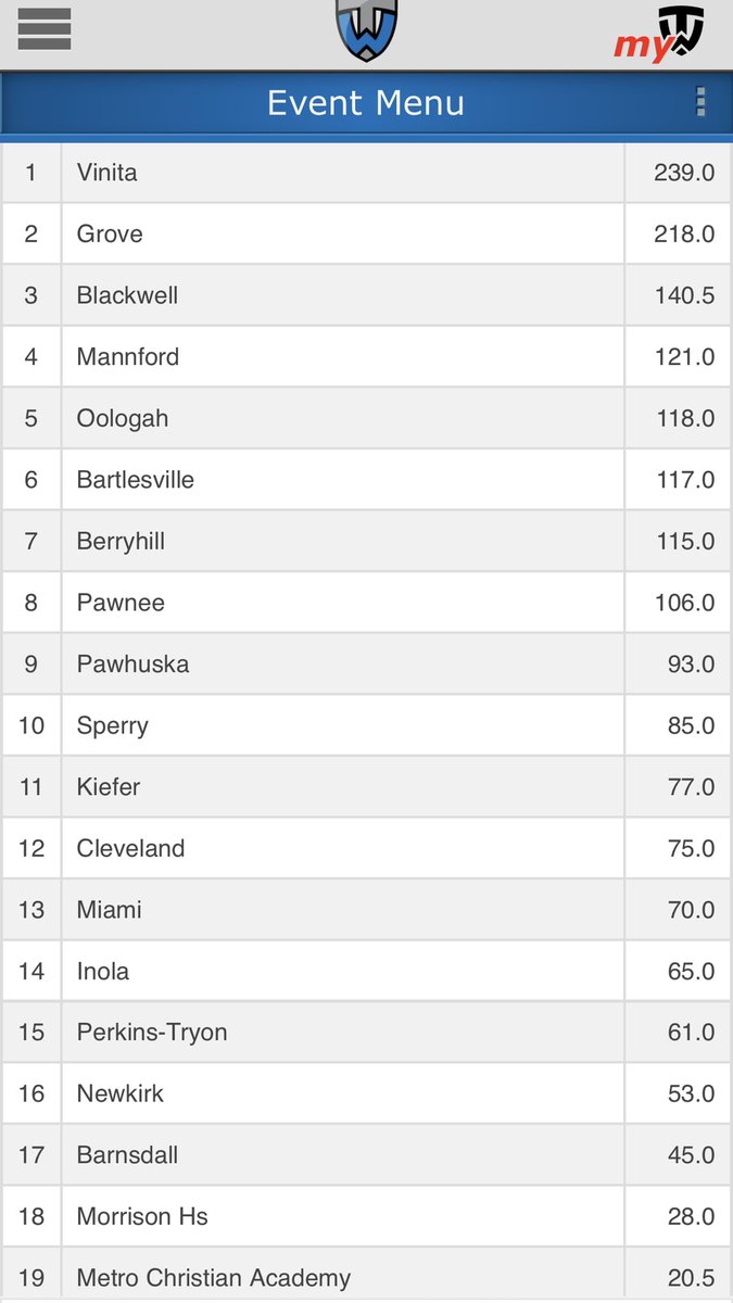 Grove Wrestling tweet media