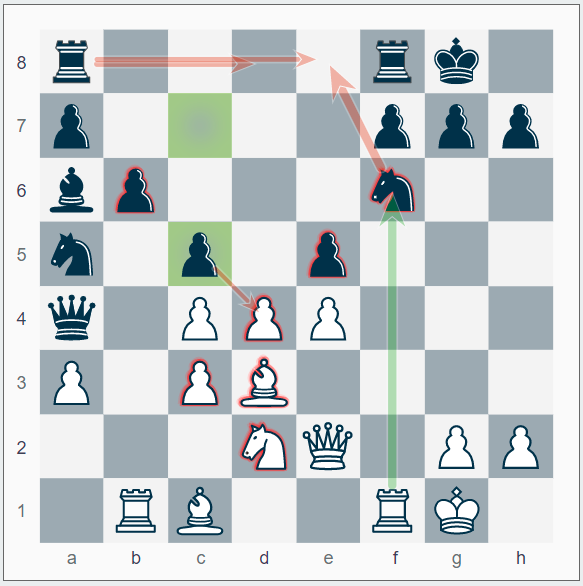 DecodeChess's tweet image. ✨✨Check out this beautiful move by @jordenvforeest, taken from his game against @anishgiri yesterday at #tatasteel.
For the full explanation go to: app.decodechess.com/shared?k=7FWRo…