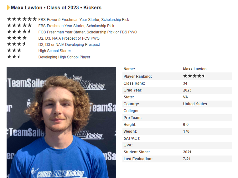 2023 Kicker <a href="/LawtonMaxx/">Maxx Lawton</a> is ranked #34th in the USA by <a href="/Chris_Sailer/">Chris Sailer Kicking</a> in the 2023 rankings! Top Kicker in VA! chrissailerkicking.com/player-ranking… <a href="/UVAFootball/">Virginia Football</a> <a href="/HokiesFB/">Virginia Tech Football</a> <a href="/ODUFootball/">ODU Football</a> <a href="/LibertyFootball/">Liberty Football</a> <a href="/JMUFootball/">JMU Football</a>   #Trojans #Greater