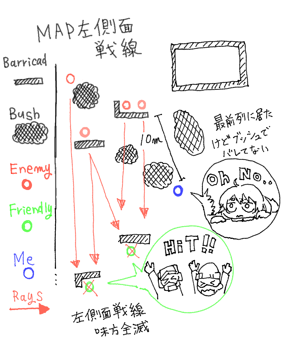 先日のおサバゲハイライト 