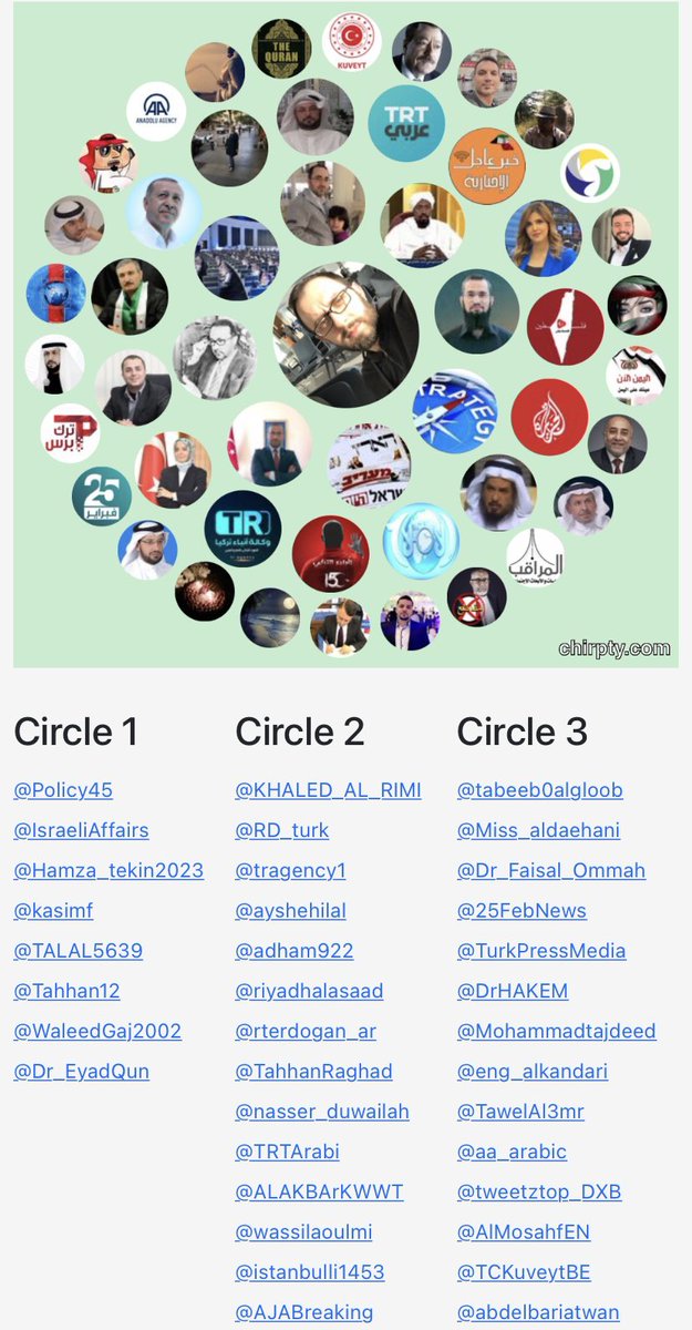 mohamed_daher's tweet photo. اتشرف بكم جميعا ❤️❤️ https://t.co/eowXPlpxHl