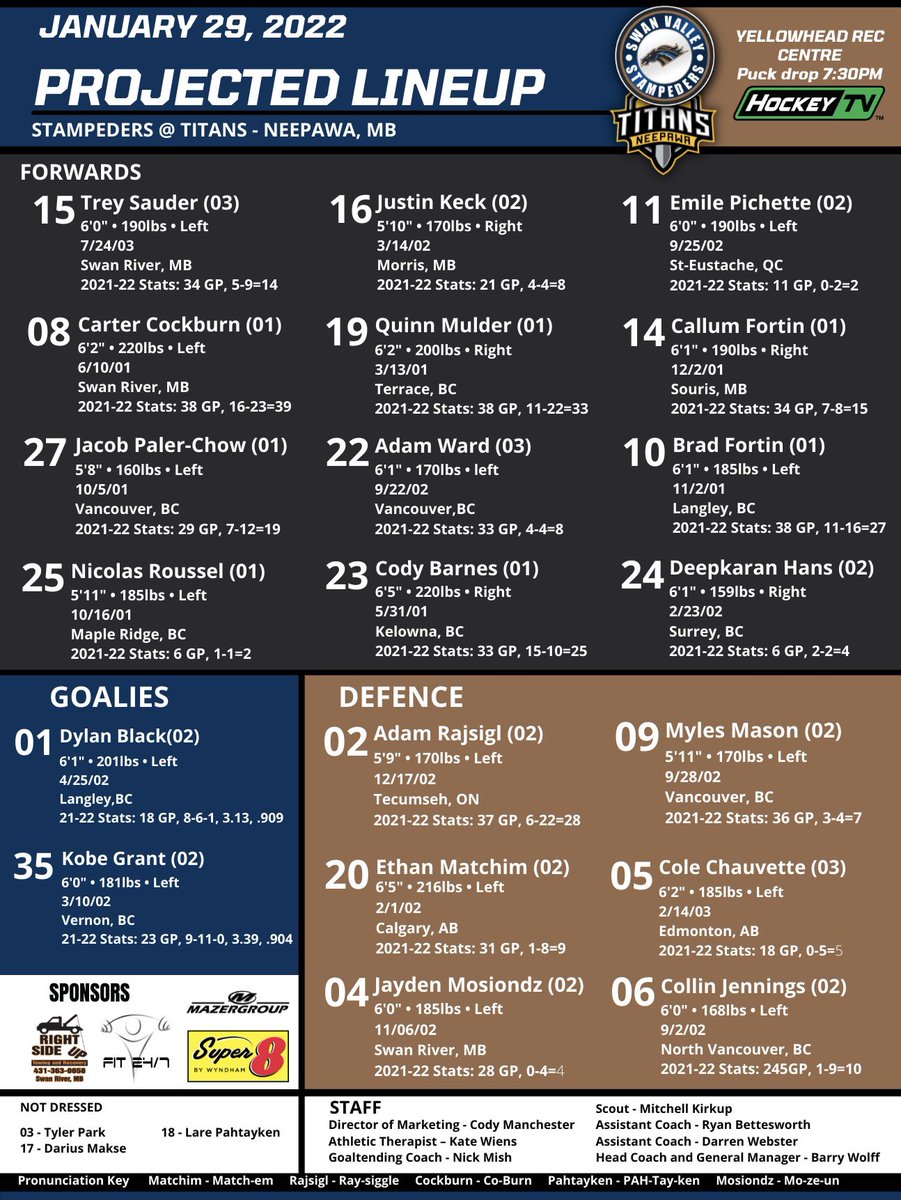 SVStampeders's tweet photo. Take a look at tonight’s projected #Stampeders lineup against the Neepawa Titans. Puck drop set for 7:30pm at the Yellowhead Rec Centre. 

#RunWithUs | #SVSvsNEE https://t.co/qRZx6kZ6Rg
