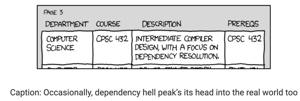 1/n It is ready! In this post, I walk through how to use renv, Docker, and GitHub Actions to automate a workflow that makes your R projects reproducible across time and space 🤖🤓. The goal is to help you avoid the age-old problem of *dependency hell*: haines-lab.com/post/2022-01-2…