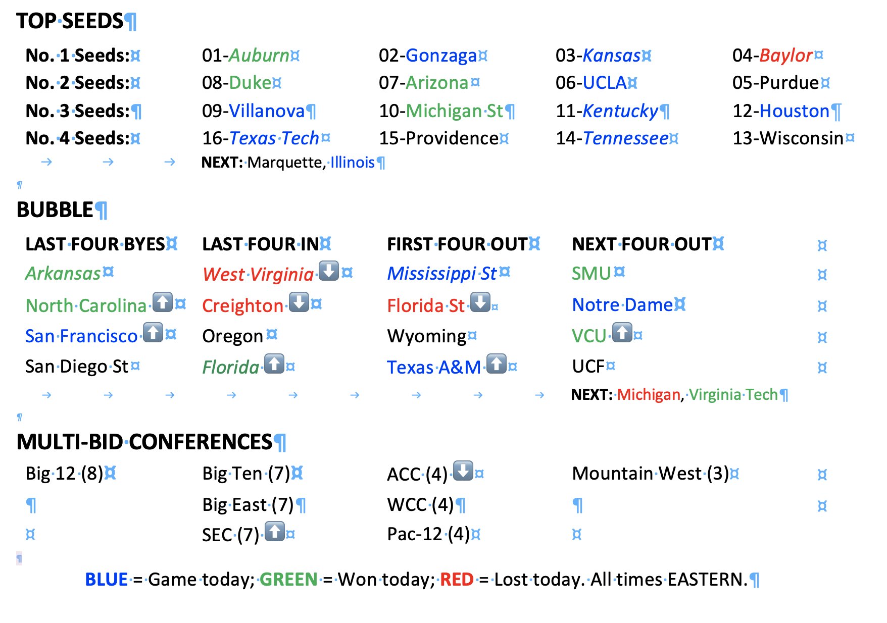 Joe lunardi sale twitter