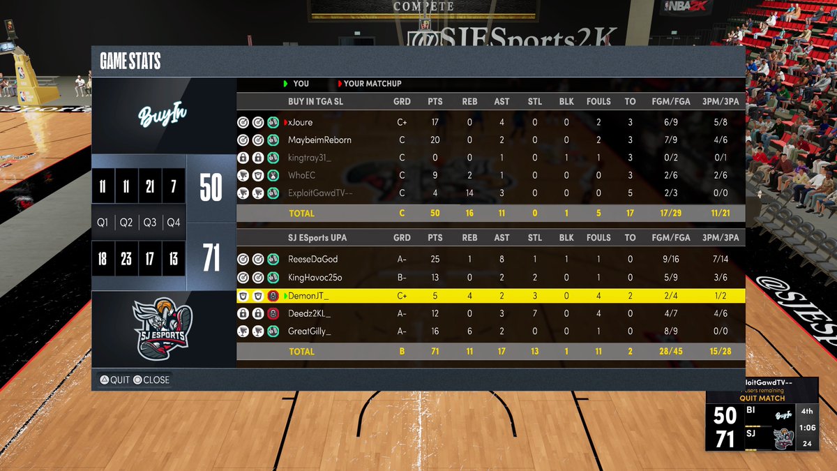 Good series to Buyin as we sweep to advance in the @SLProAm Playoffs 😈

“Attack Demon JT” was NOT successful 

PG: <a href="/ReeseDaGod/">Grim🗡</a> 
SG: <a href="/KingHavoc25/">BEYOND BLESSED</a> 
SF: <a href="/OGDeedz/">Deedz</a> 
PF: <a href="/DemonJT_/">John Fields</a> 
C: <a href="/isaacgilton/">Gilly</a> 

@youFamousEnough <a href="/2kCompGames/">Jelani Mitchell</a> <a href="/BlkFrankWhite1/">TheBlkOne</a> <a href="/ESGN2k/">ESGN</a> <a href="/Big_Brudda_PURP/">Coach Purp</a> <a href="/GsTaR____/">🥶</a>