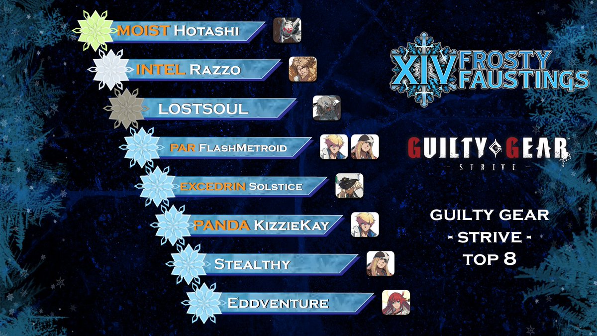 Congratulations to Moist's Hotashi for winning Guilty Gear - Strive - ...