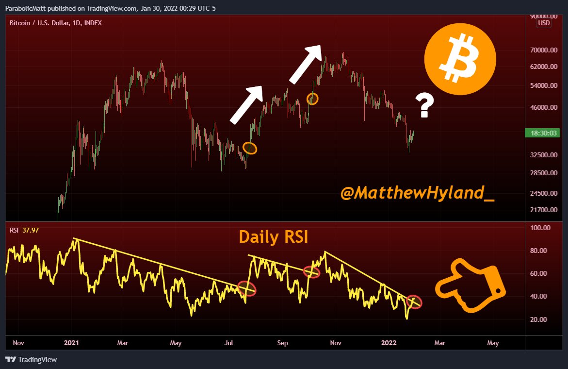#Bitcoin Daily RSI is currently breaking out of the multi-month downward sloping resistance

The two previous breakouts during the past year have lead to massive bullish moves: