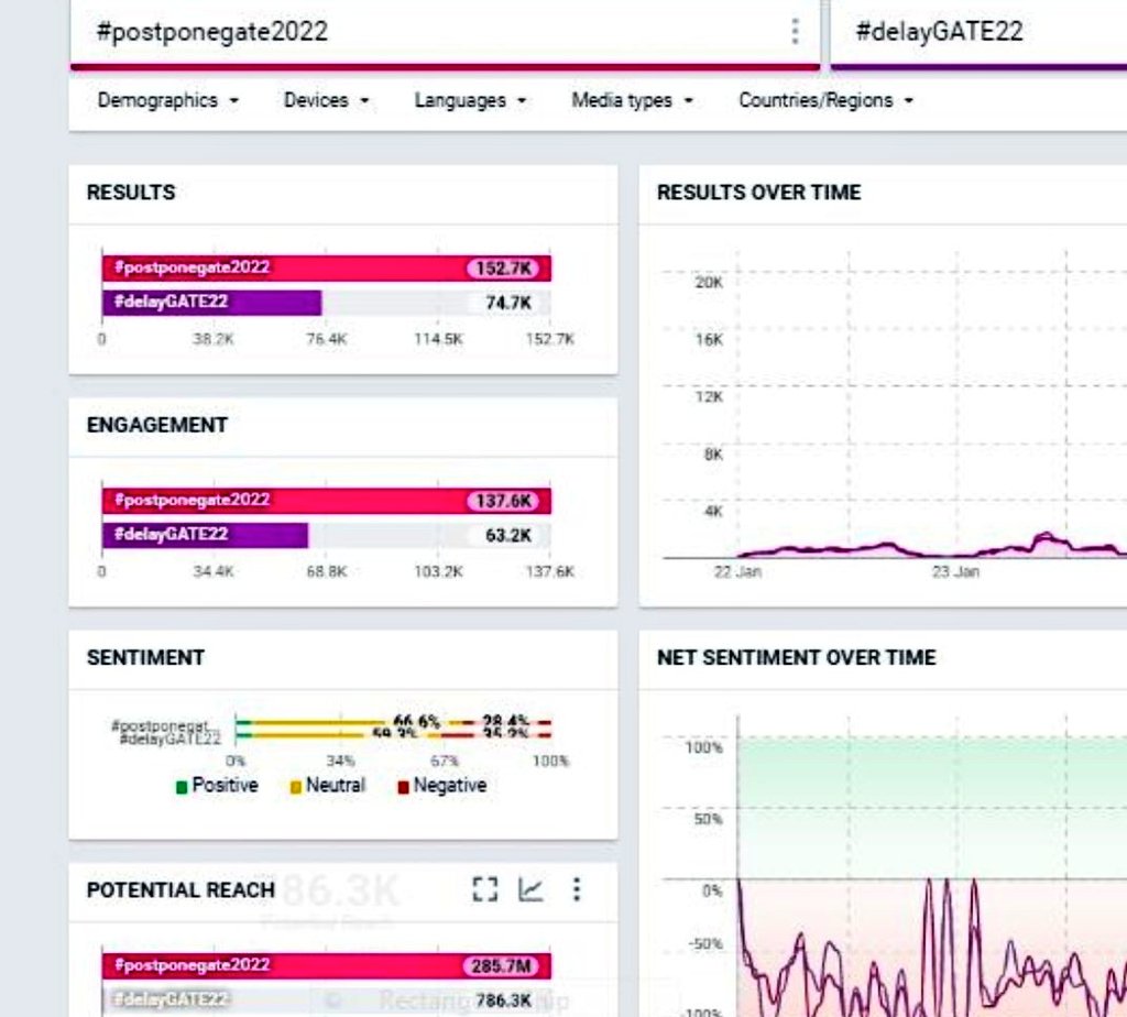 #postponegate2022 &amp; #delayGate22 >225K Tweets; ~ 300 Million P.Reach in ~5 days,media coverage, representations, pleas...
Solution <a href="/IITKgp/">IIT Kharagpur</a> ? 🤔 
Pls join them(Monday) to move/letter petition Honb. #CJIRamana #SupremeCourt
@Architguptajii
<a href="/vishwanathafmc/">Vishwanath Kumar</a> <a href="/Smitjpandya/">Smit Pandya</a> <a href="/Muskanv_08/">Muskan Verma</a>