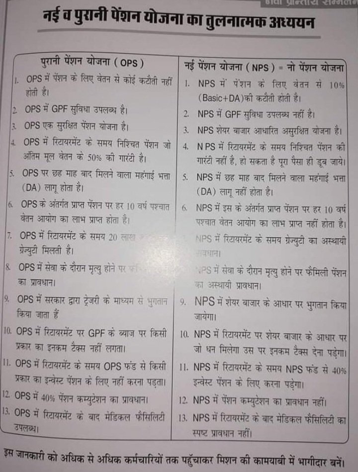 #Vote4OldPensions 
#Ops#ops#ops#ops
माननीय को 4-4 पेंशन l
कर्मचारियों को एक देने में भी टेंशन ll
<a href="/PMOIndia/">PMO India</a> <a href="/CMOfficeUP/">CM Office, GoUP</a> <a href="/ABPNews/">ABP News</a> <a href="/BBCHindi/">BBC News Hindi</a> <a href="/r9_tv/">R9 News</a> <a href="/News18India/">News18 India</a> <a href="/aajtak/">AajTak</a> <a href="/Republic_Bharat/">Republic Bharat - रिपब्लिक भारत</a> <a href="/BBCHindi/">BBC News Hindi</a>
