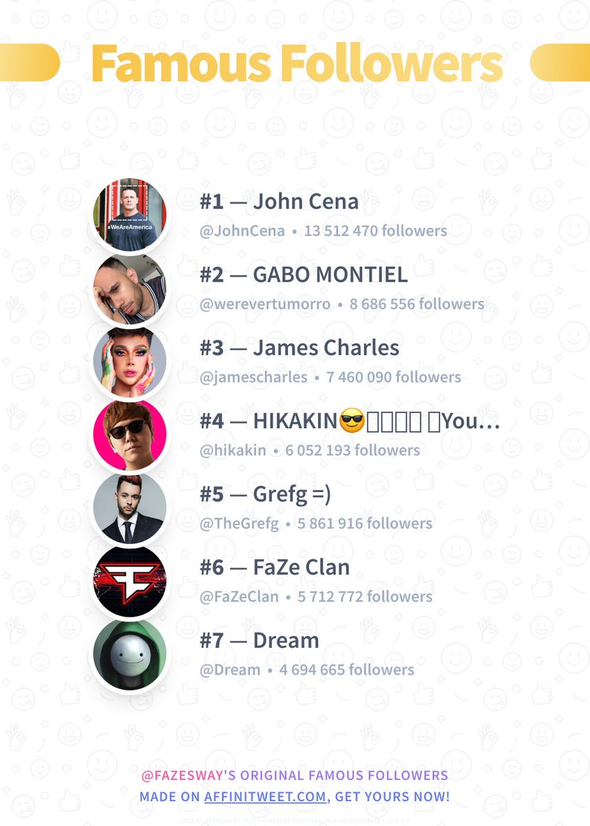 swaywtw's tweet photo. ✨ Famous Followers

🥇 JohnCena
🥈 werevertumorro
🥉 jamescharles
🏅 hikakin
🏅 TheGrefg
🏅 FaZeClan
🏅 Dream

➡️ https://t.co/PD3H9qhnli https://t.co/3e8MZayPuR