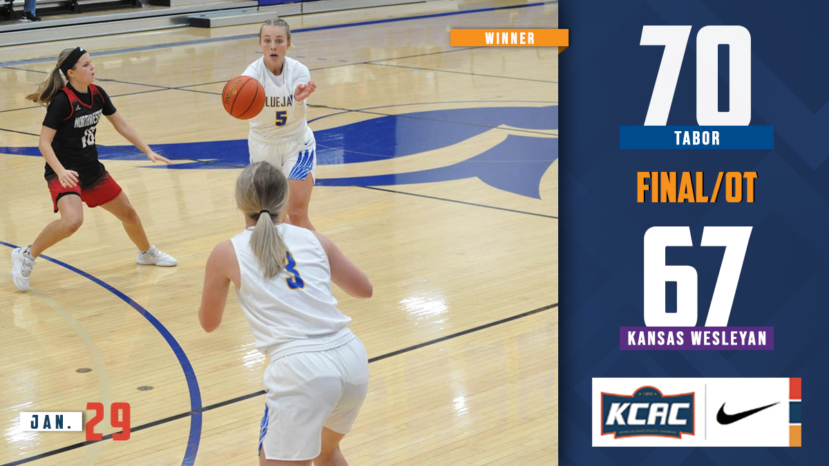 kcacsports's tweet photo. FINAL: @GoTaborBluejays and @kwucoyotes take it to OT in Salina, with the Bluejays coming away with a 70-67 victory! #KCACwbb #KCACscores

2021-22 KCAC Women's Basketball Standings: https://t.co/yRFq73Hr7I
 
@KansasPregame @KansasSportsNet @OklaSports_Joey @NAIA @NAIAWomensHoops https://t.co/11fhoJGEQA