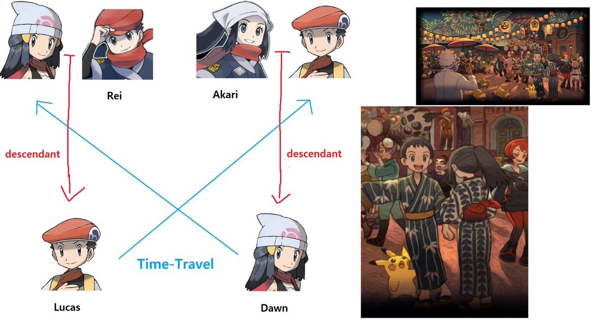 FireSisterBee's tweet photo. The time traveler becoming their own ancestor looks like a paradox but it’s not. It’s actually an infinite loop of incest through time and space.

This was Arceus real plan for harmony and balance https://t.co/iD2SMJpvhB