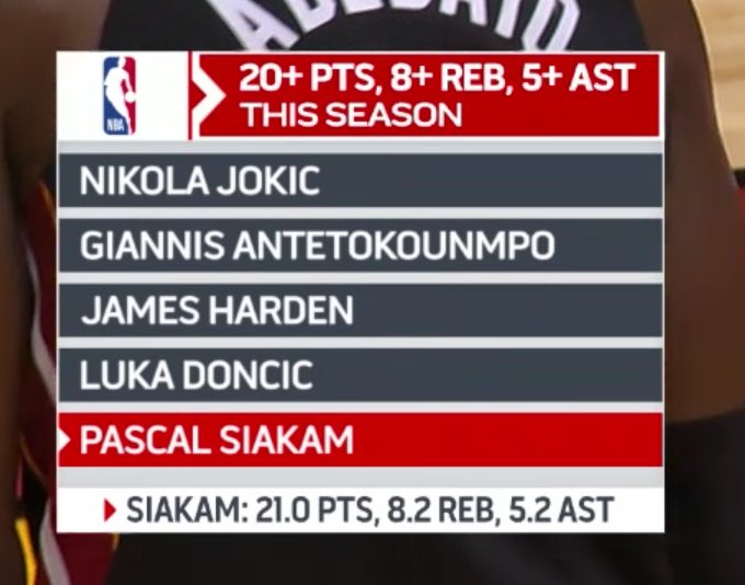 libaanstar1's tweet photo. A reminder of the company Pascal Siakam is in this season https://t.co/ihoYcRiprH