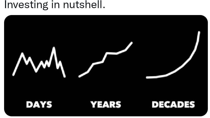 tweetlani's tweet photo. The grand truth of Equity Market Investing https://t.co/8hxj4TXARN