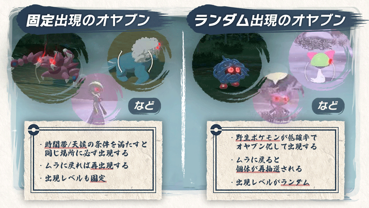 ポケモン攻略 Game8公式 ランダム出現のオヤブンがいます 特定のポケモン のオヤブンは調査に訪れる度に出現しますが 進化前などに多いランダム出現のオヤブンは稀に見られるようです コトブキムラに戻ると消えてしまうことも ポケモン ポケモン攻略 Game8公式 ランダム出現のオヤブンがいます 特定のポケモン のオヤブンは調査に訪れる度に出現しますが 進化前などに多いランダム出現のオヤブンは稀に見られるようです コトブキムラに戻ると消えてしまうことも ポケモン