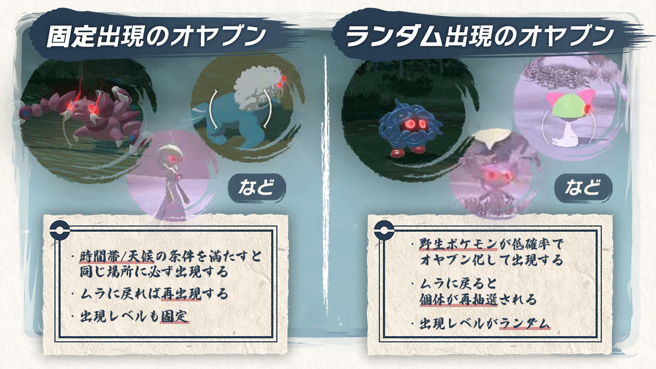 ポケモンsv攻略 Game8 ランダム出現のオヤブンがいます 特定のポケモン のオヤブンは調査に訪れる度に出現しますが 進化前などに多いランダム出現のオヤブンは稀に見られるようです コトブキムラに戻ると消えてしまうことも ポケモン