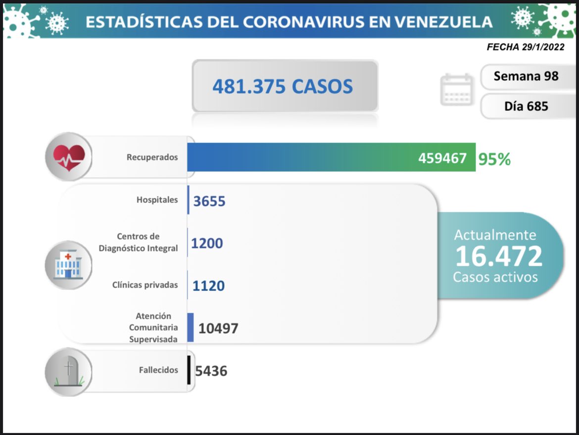 COVID 19 hoy 29 de enero