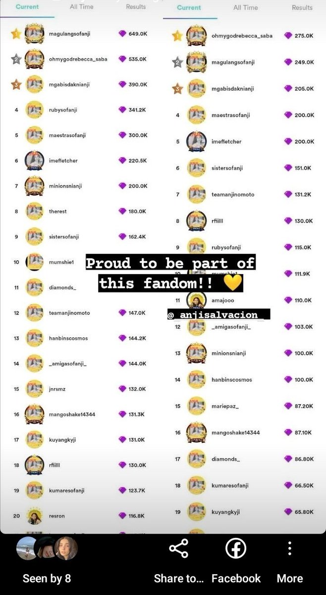 AmigasOfAnji's tweet photo. Anji saw our day!

ANJI CONQUERS ASAP
#AnjiSalvacion || #AnjiXSixPartInvention https://t.co/XLwNPEu7Ek