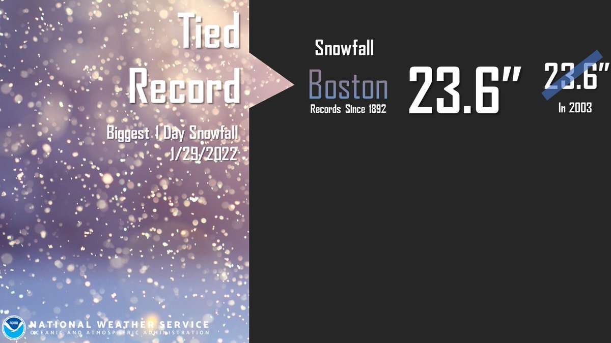 60 cm de #neige à #Boston. Le record de la plus grosse chute en 24h est égalé. 