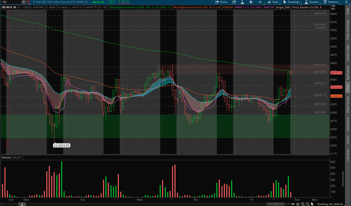 DPRCharting's tweet image. $SPY 1HR Demand Zone rejection, but 2nd time entering, we will see if rejection or blast through