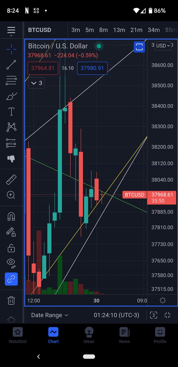 If I had a magic indicator that foretold sentiment we'd all be billionaires because these trends already stick like a prophecy
#BTC